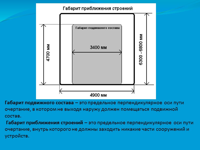 Габарит подвижного состава – это предельное перпендикулярное оси пути очертание, в котором не выходя